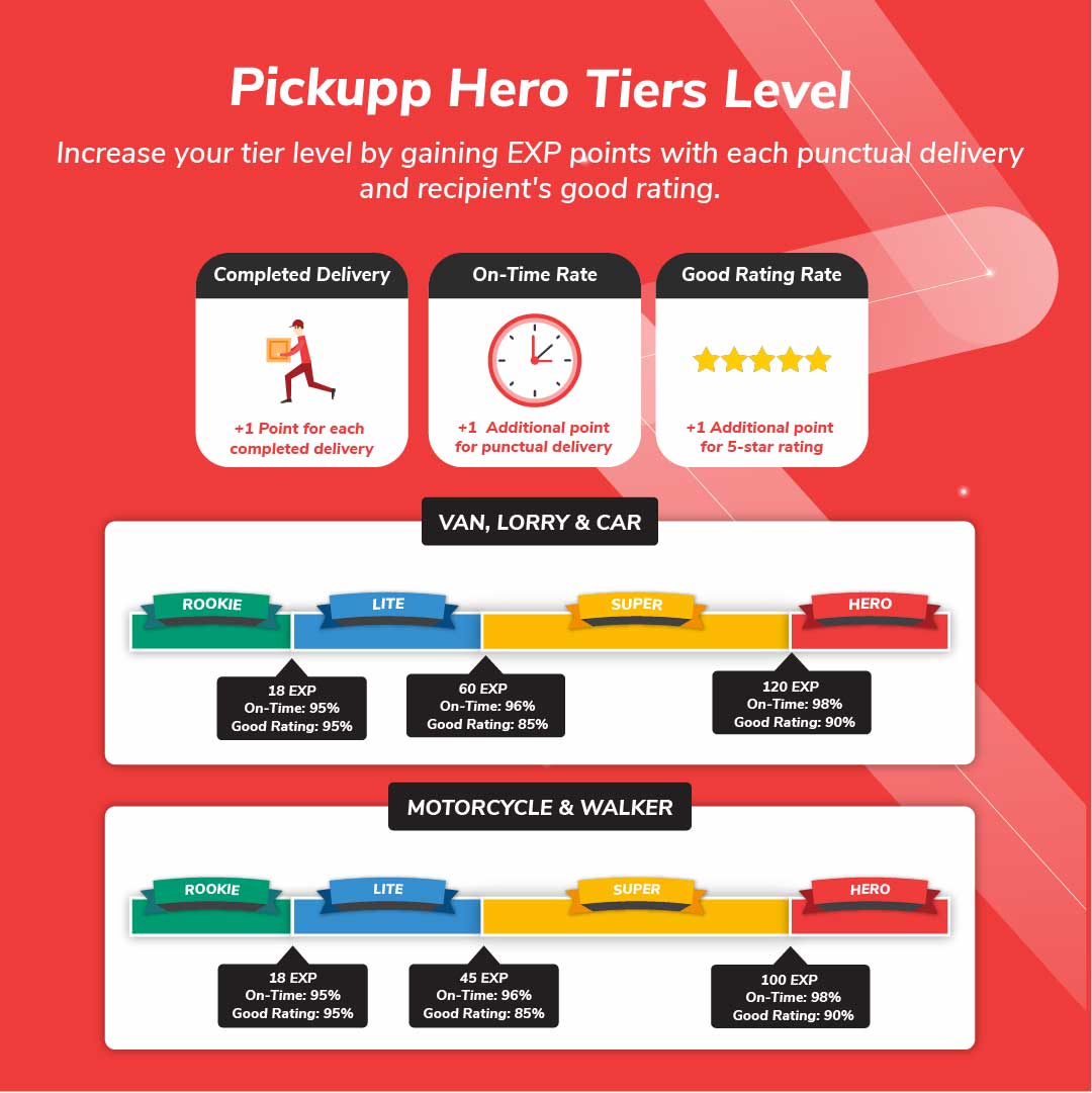 Pickupp Hero Tier Level